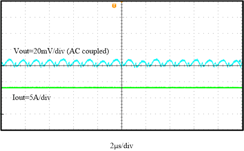  输出电压纹波，FSW = 1000kHz
