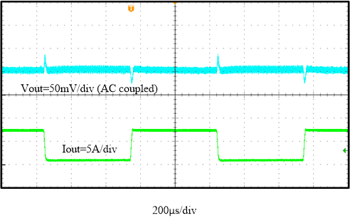  负载瞬态，FSW = 600kHz