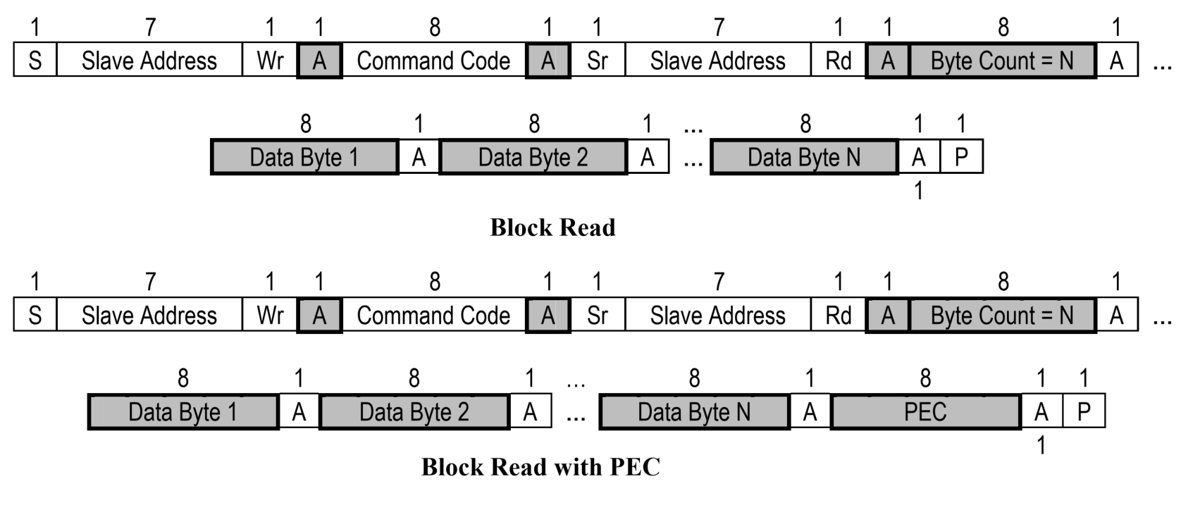  BlockRead 示例