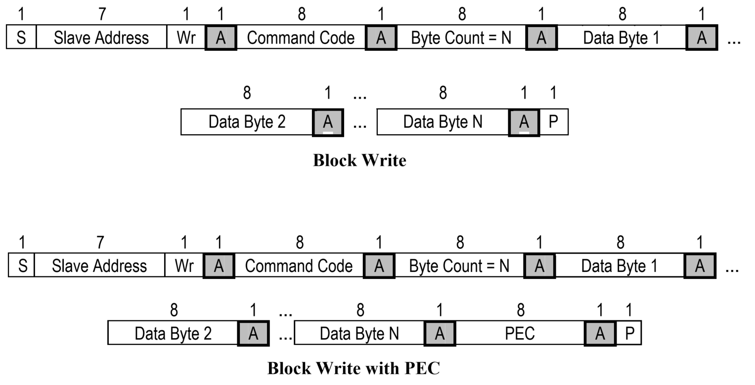  BlockWrite 协议