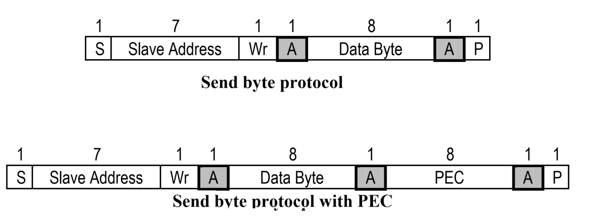  SendByte 协议