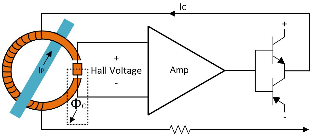 AMC3302 基于霍尔效应的闭环传感器