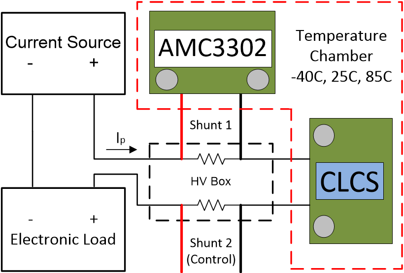 AMC3302 AMC3302 电路和 CLCS
                    测试设置方框图