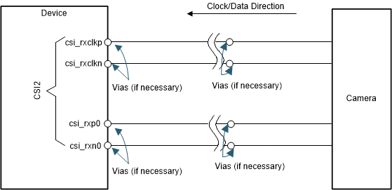  CSI-2® 概要原理图