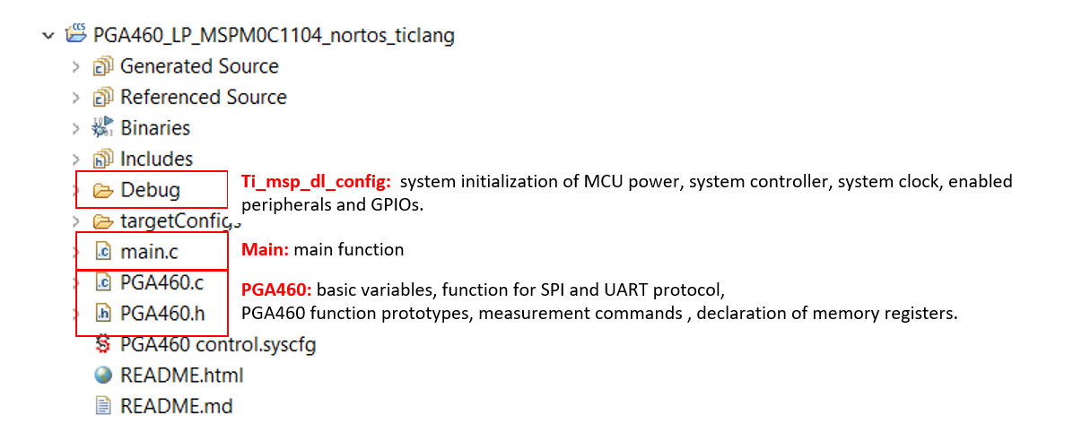 PGA460, MSPM0  软件工程视图