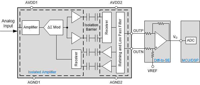 AMC1301-Q1 AMC1302-Q1 AMC1304-Q1 AMC1305-Q1 AMC1311-Q1 隔离式放大器实现