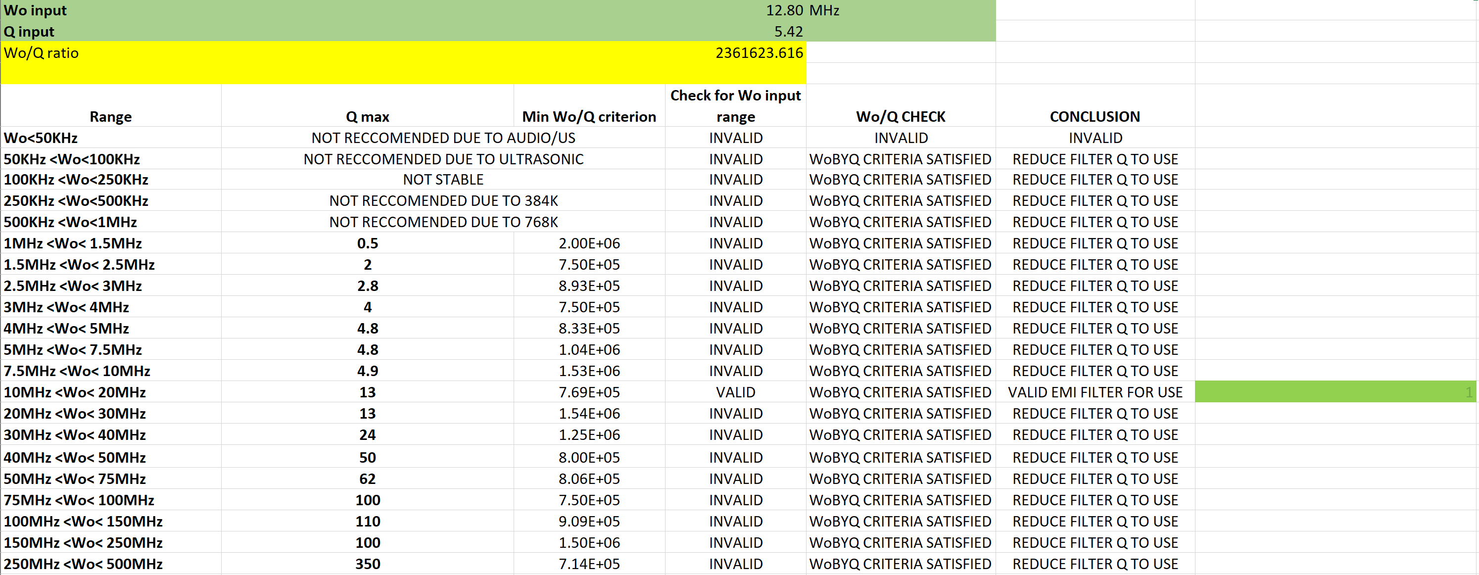  用于验证 PFFB 稳定性的 EMI 滤波器验证 Excel 工作表的快照