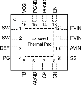 TLV62095 引脚图