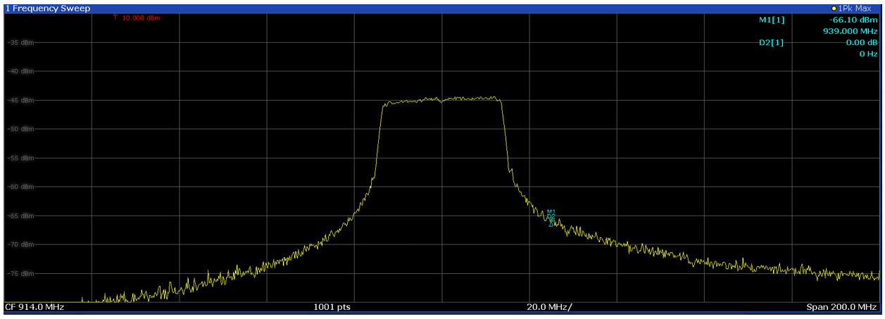  最大保持模式下的频谱分析仪（在约 0.9GHz 下进行 28MHz 扫描，持续时间约 62µs）