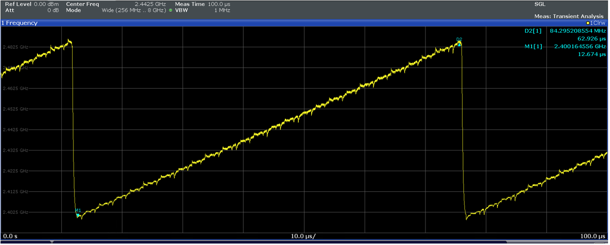  相位噪声分析仪给出的频率与时间关系（在约 2.4GHz 下进行 85MHz 扫描，持续时间约 62µs）