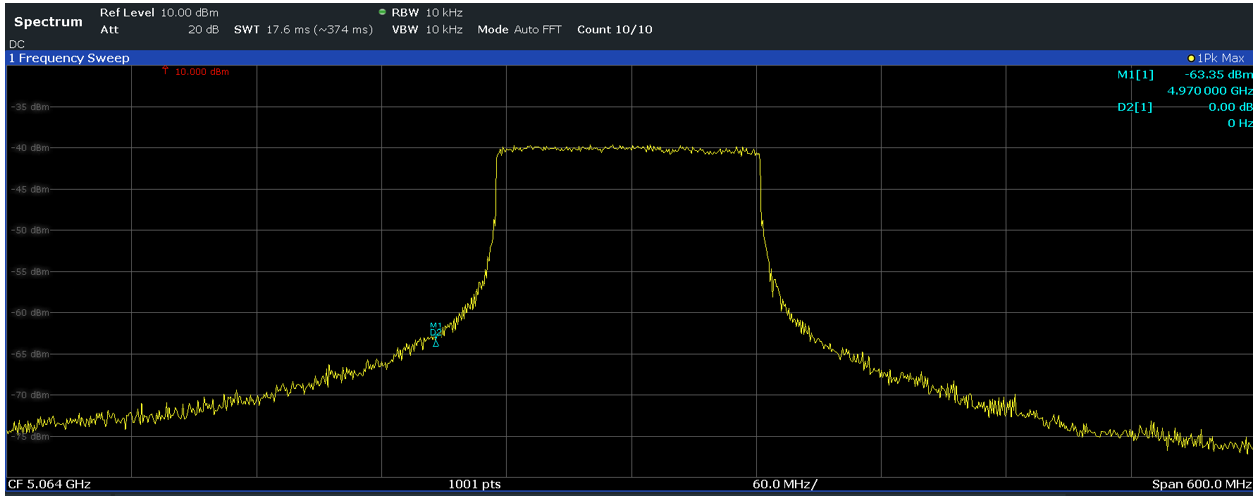  最大保持模式下的频谱分析仪（在约 5GHz 下进行 125MHz 扫描，持续时间约 62µs）