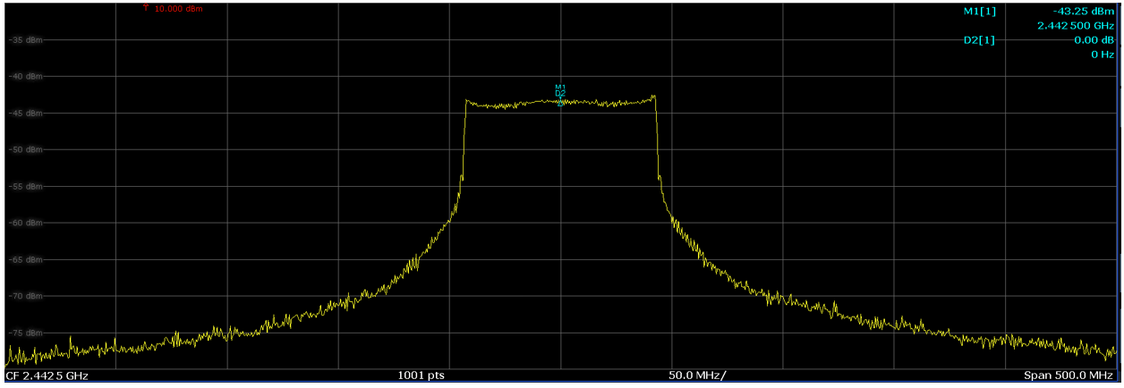  最大保持模式下的频谱分析仪（在约 2.4GHz 下进行 85MHz 扫描，持续时间约 62µs）