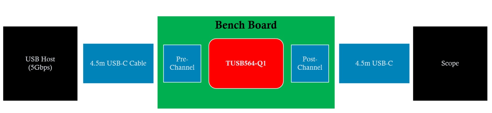  USB 9 米系统方框图