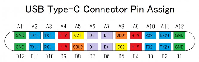  USB Type-C 引脚排列