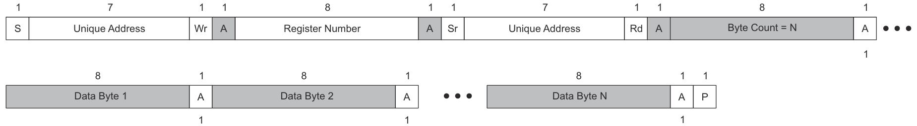  I2C 唯一地址读取寄存器协议