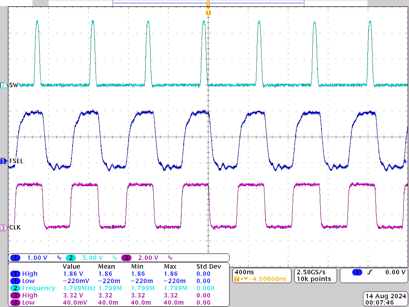  时钟开启，时钟频率 = 1.8Mhz，时钟振幅 = 3.3V，R1 = 1kΩ，Rfsel = 4.99kΩ，C1 = 100nF