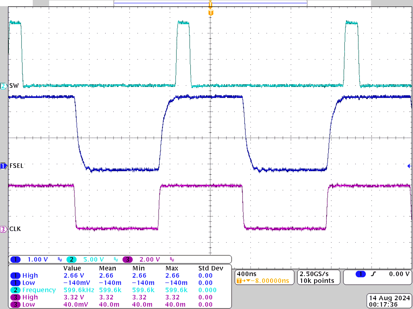  时钟频率 = 600kHz，时钟振幅 = 3.3V，Rfsel = 24.3kΩ，R1 = 1.1kΩ，C1 = 100nF