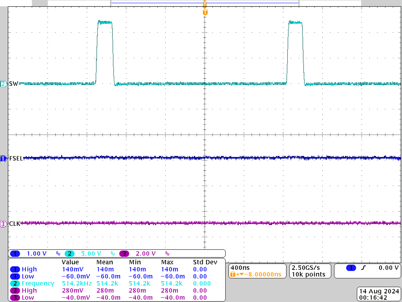  时钟关闭，Rfsel = 24.3kΩ，R1 = 1.1kΩ，C1 = 100nF