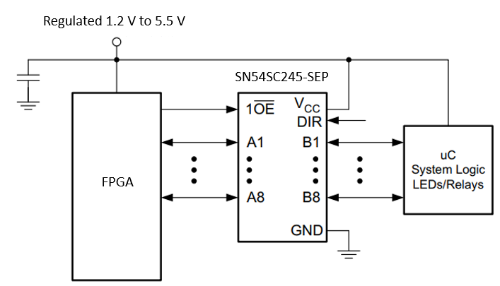  SN54SC245-SEP 驱动器示例用例