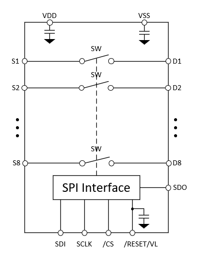  SPI 控制型多路复用器