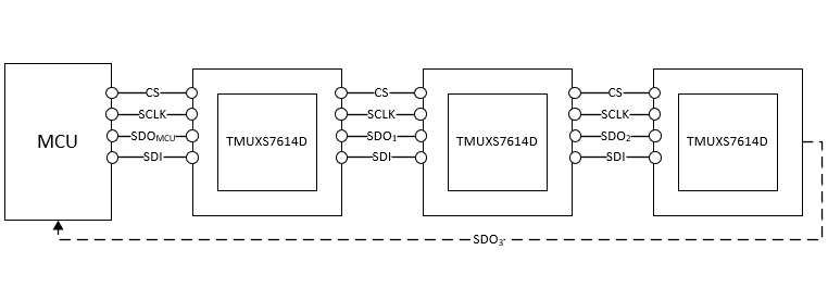  TMUXS7614D 在菊花链模式下使用 MCU 发送的 SPI 信号进行通信