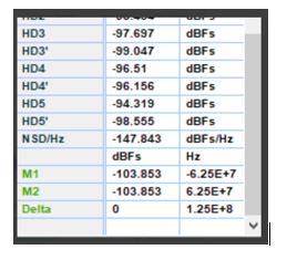 LMX2820 ADC 捕获数据中的更多指标