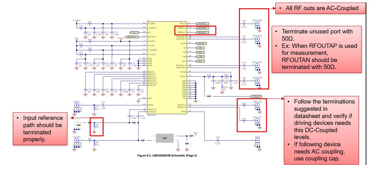 LMX2820 输入和输出终端以及阻抗不匹配的常见问题