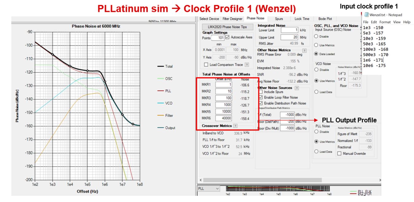 LMX2820 采用输入时钟配置 1 (Wenzel) 的 LMX2820 输出相位噪声曲线