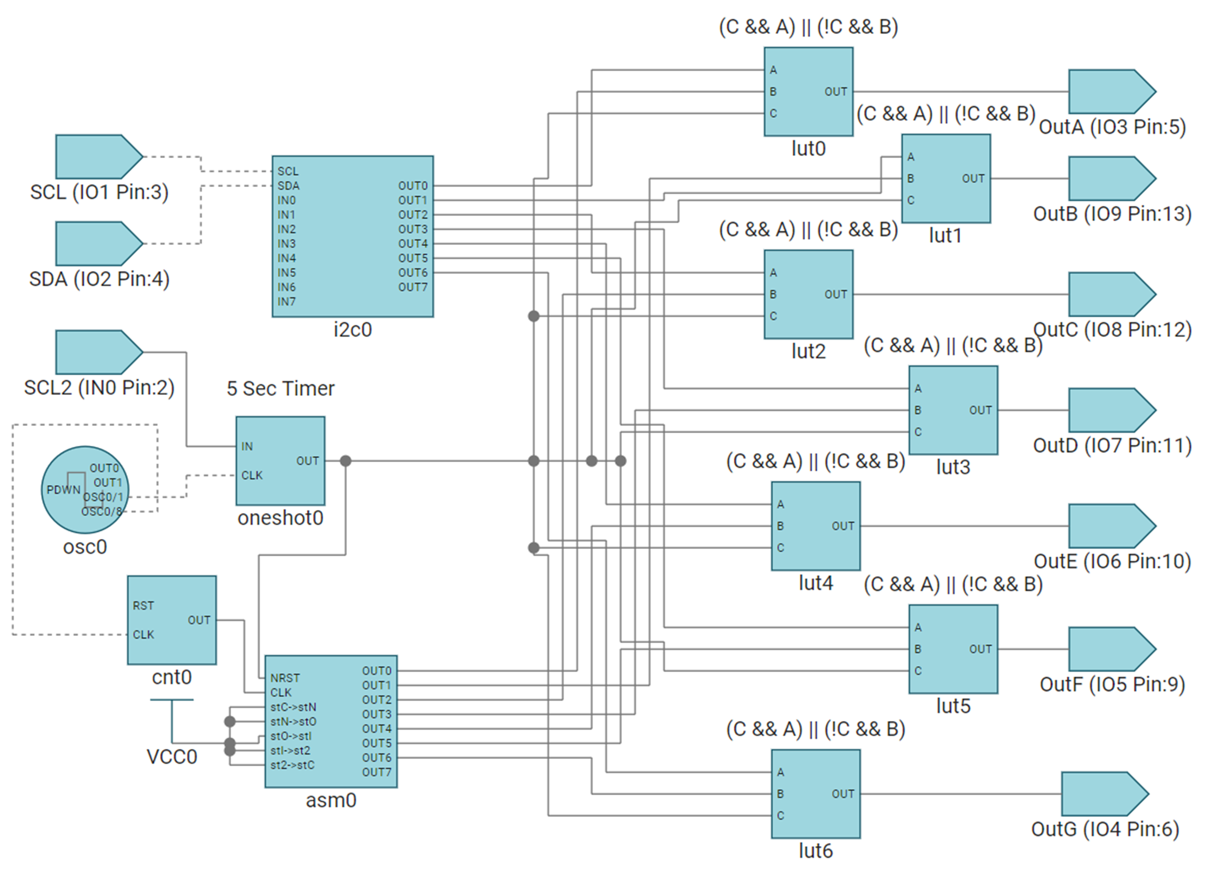  具有集成 I2C 和状态机控制的综合 7 段显示屏控制器方案