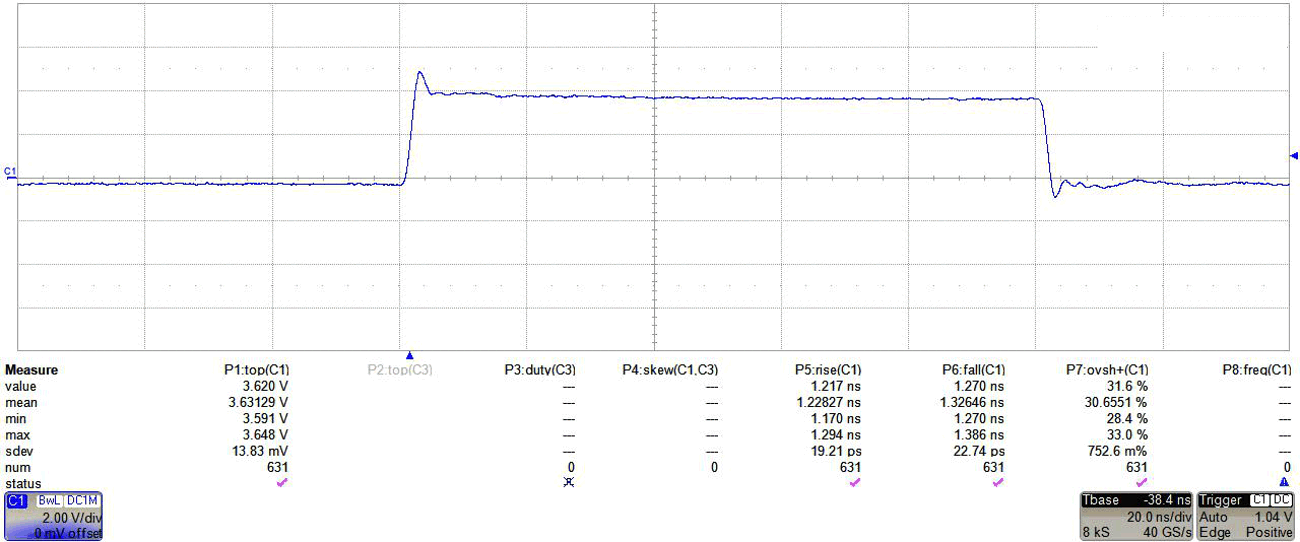  TXB0304，3.6V 输出信号：tr/tf < 1.3ns，过冲为 31.6 %