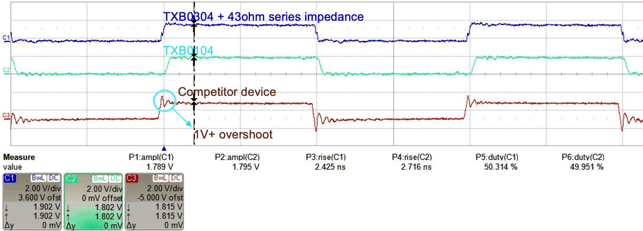  匹配的 TXB0304 (43Ω)、TXB0104 (0Ω)、竞品 (0Ω) 的输出