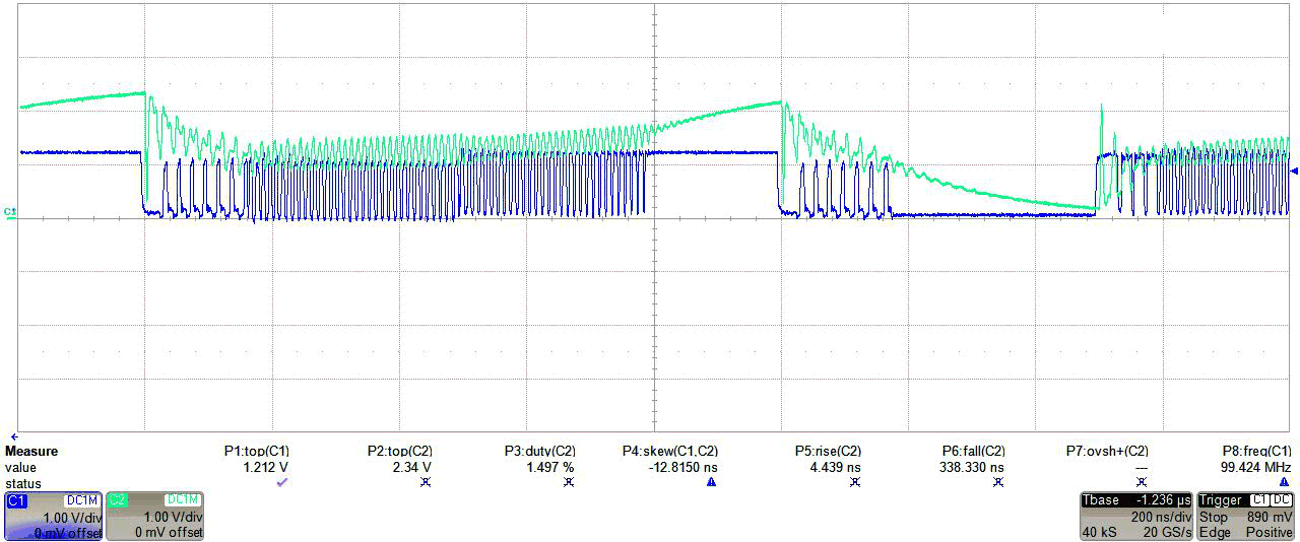  TXB0304，1.2V 输入（深蓝色）至 2.5V 输出（蓝绿色），使用二十几英寸电缆