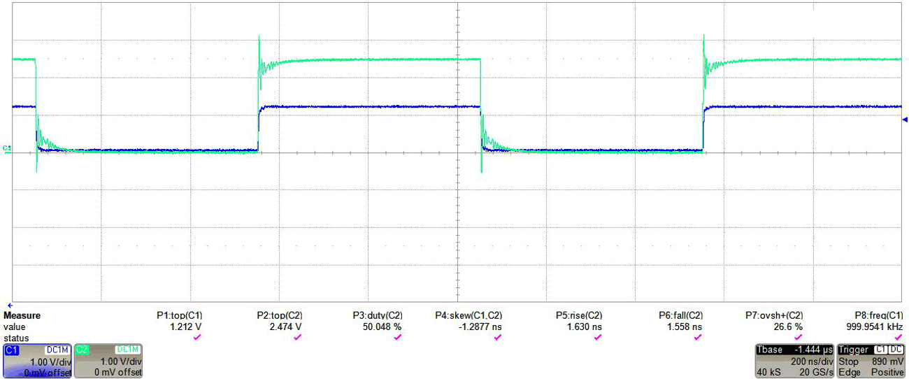  TXB0304，1.2V 输入（深蓝色）至 2.5V 输出（蓝绿色），使用 4 英寸电缆