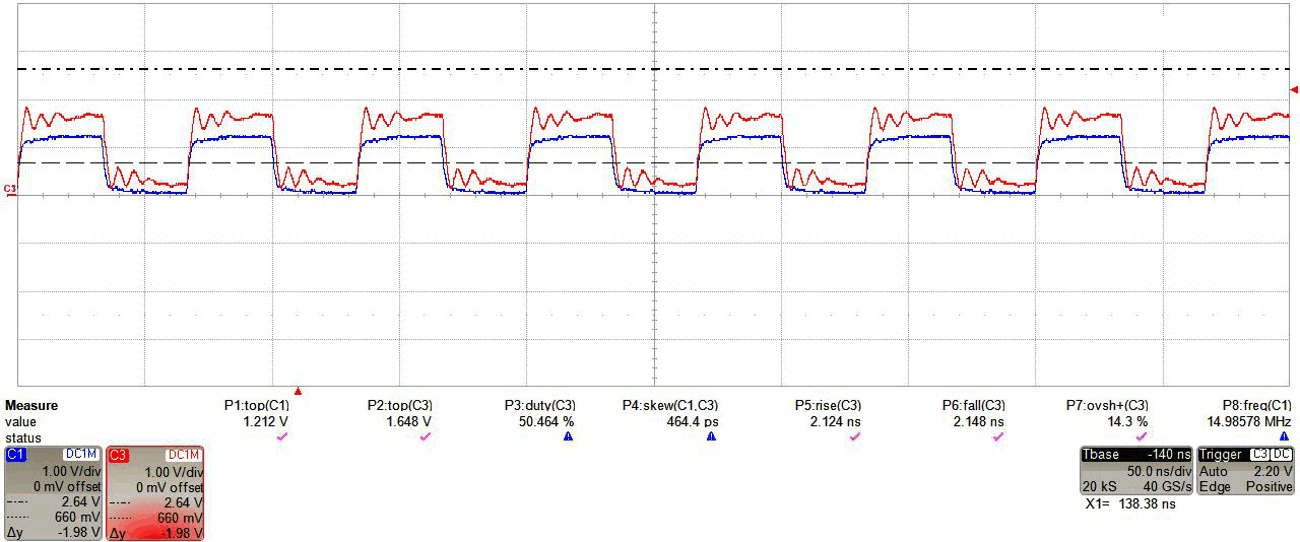  不匹配的 TXB0304（红色）的输出，具有 56Ω 给定输入信号（蓝色）