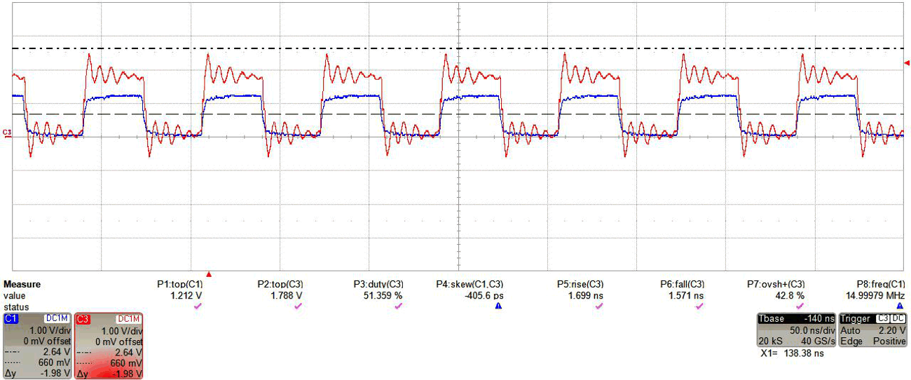  不匹配的 TXB0304（红色）的输出，具有 0Ω 给定输入信号（蓝色）