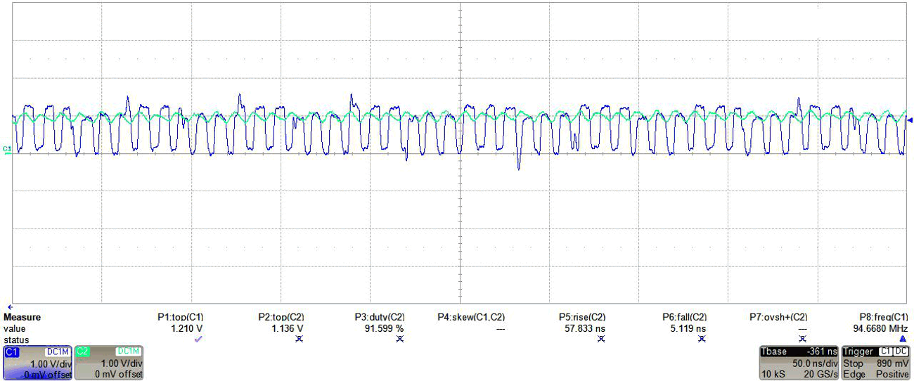  TXB0304，1.2V 至 1.8V 转换，使用二十几英寸输出布线