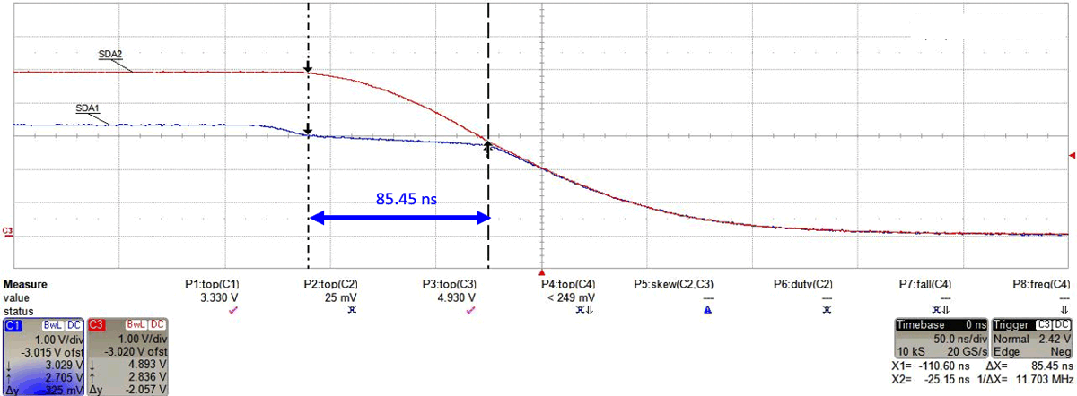  VCC1 = 3.3V、VCC2 = 5.0V、CBUS1 = 100pF、CBUS2 = 400pF、控制器侧 (SDA1) 拉至低电平