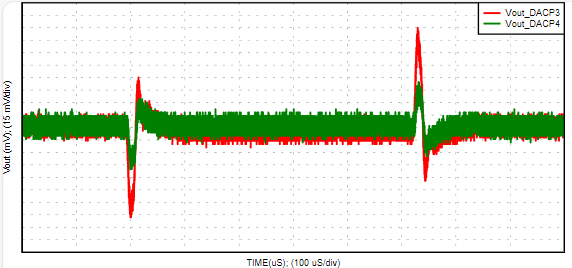 TPS54KB20 TPS54KC23 TPS53353 TPS53355 D-CAP4™ 与 D-CAP3™ 瞬态性能比较