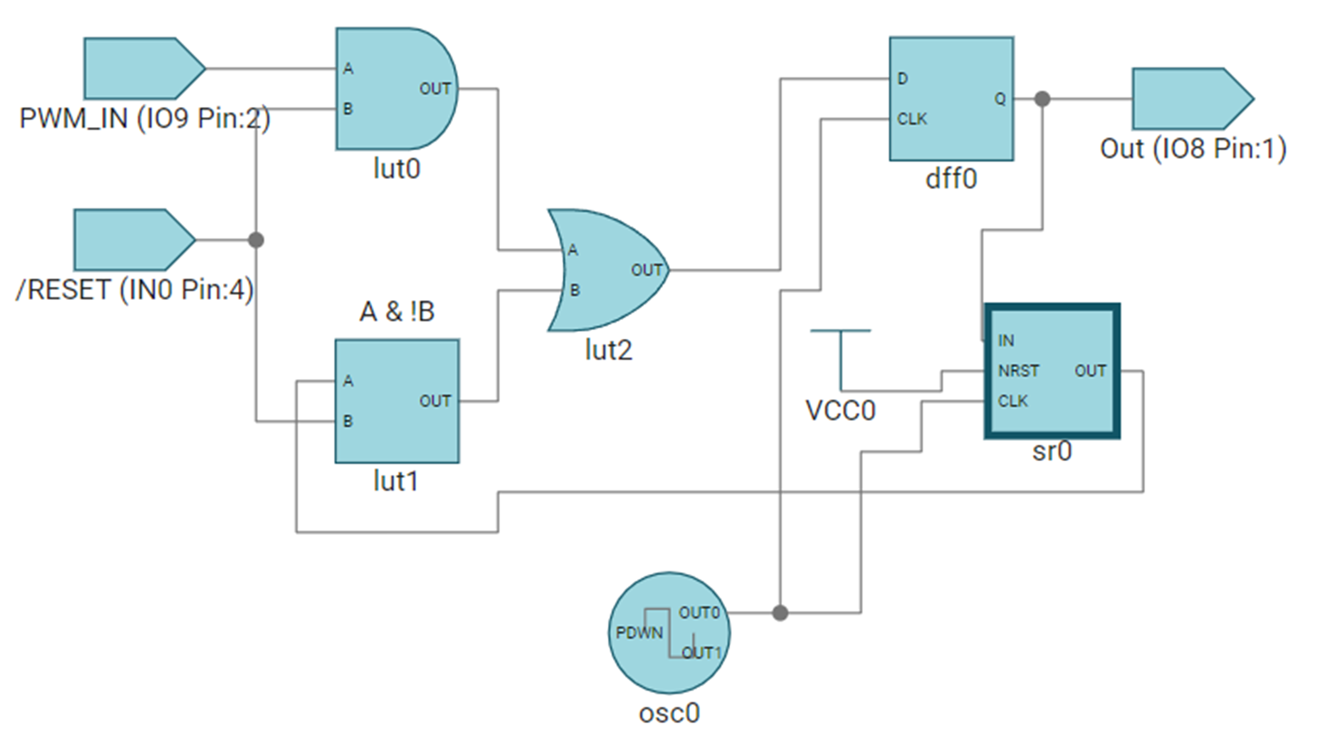  ICS 中的 PWM 采样器