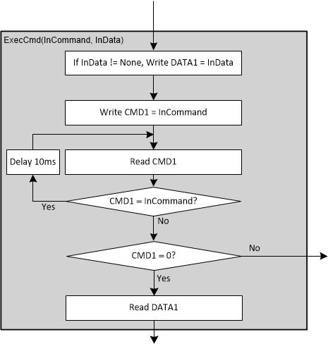  ExecCmd() 块的详细信息