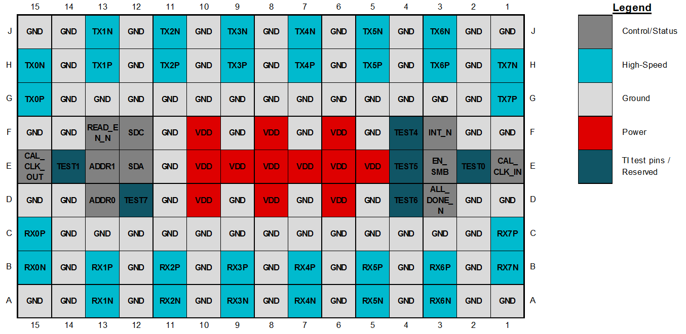  DS2x0DF810 引脚配置