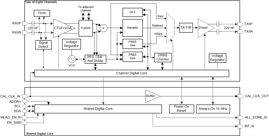  DS2x0DF810 功能方框图