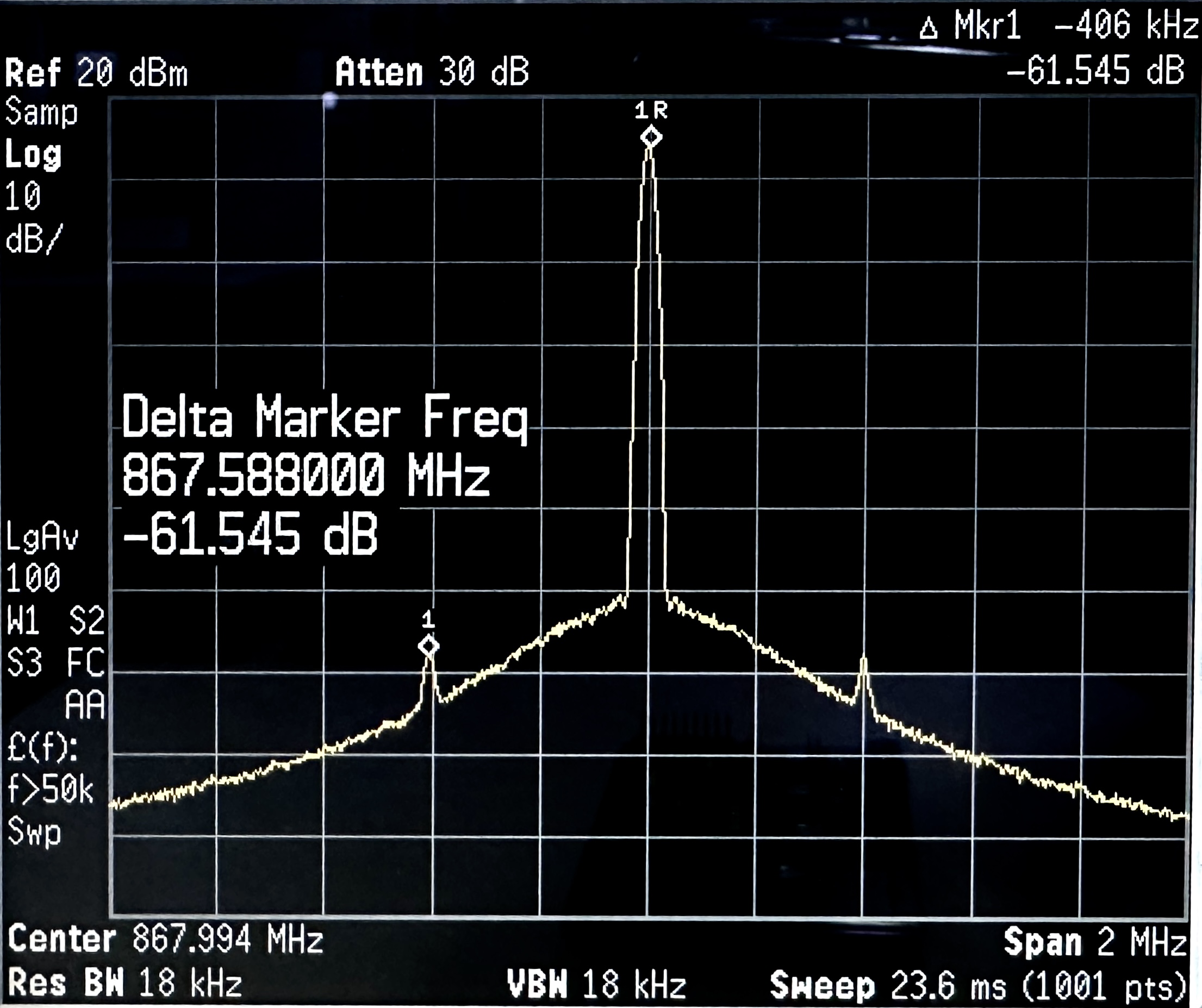  在 2MHz 跨度和 15dBm 发射功率下的 LMR36510 频率输出