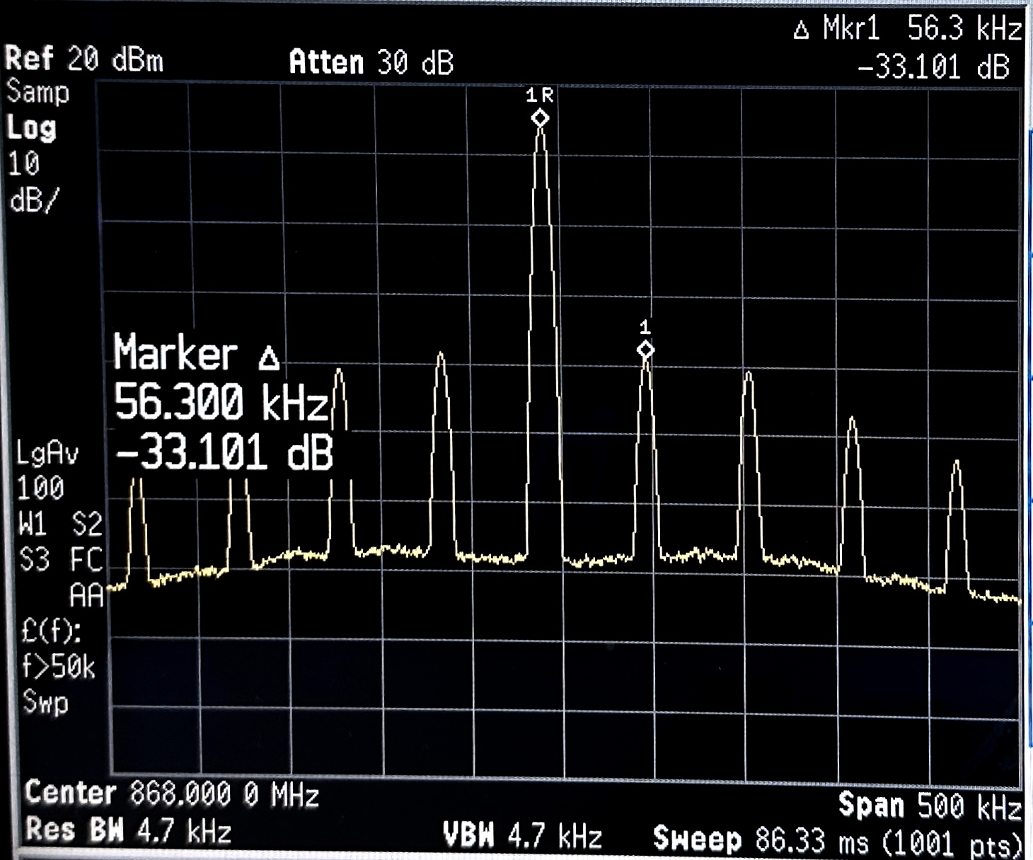  15dBm 发射功率下的 LM5166 频率输出