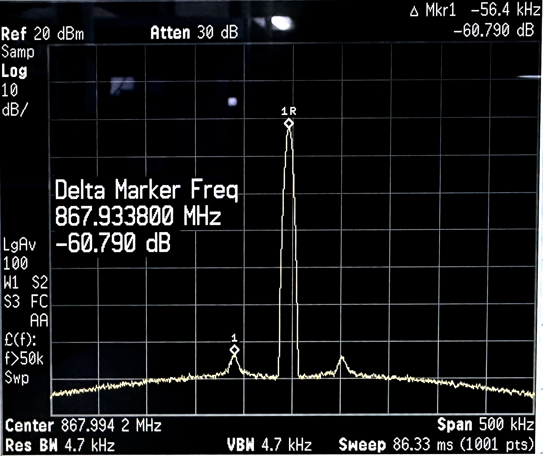  0dBm 发射功率下的 LMR36510 频率输出