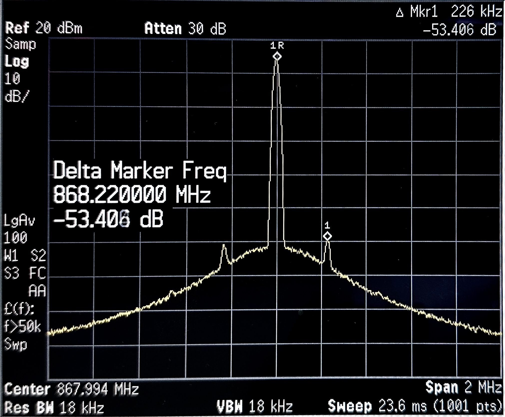  在 2MHz 跨度（400kHz 开关频率）和 15dBm 发射功率下的 LMR36506 频率输出