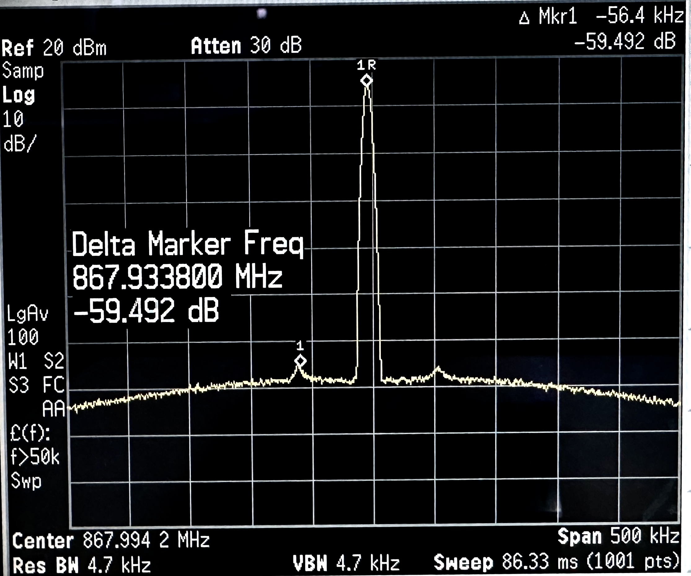  15dBm 发射功率下的 LMR36510 频率输出