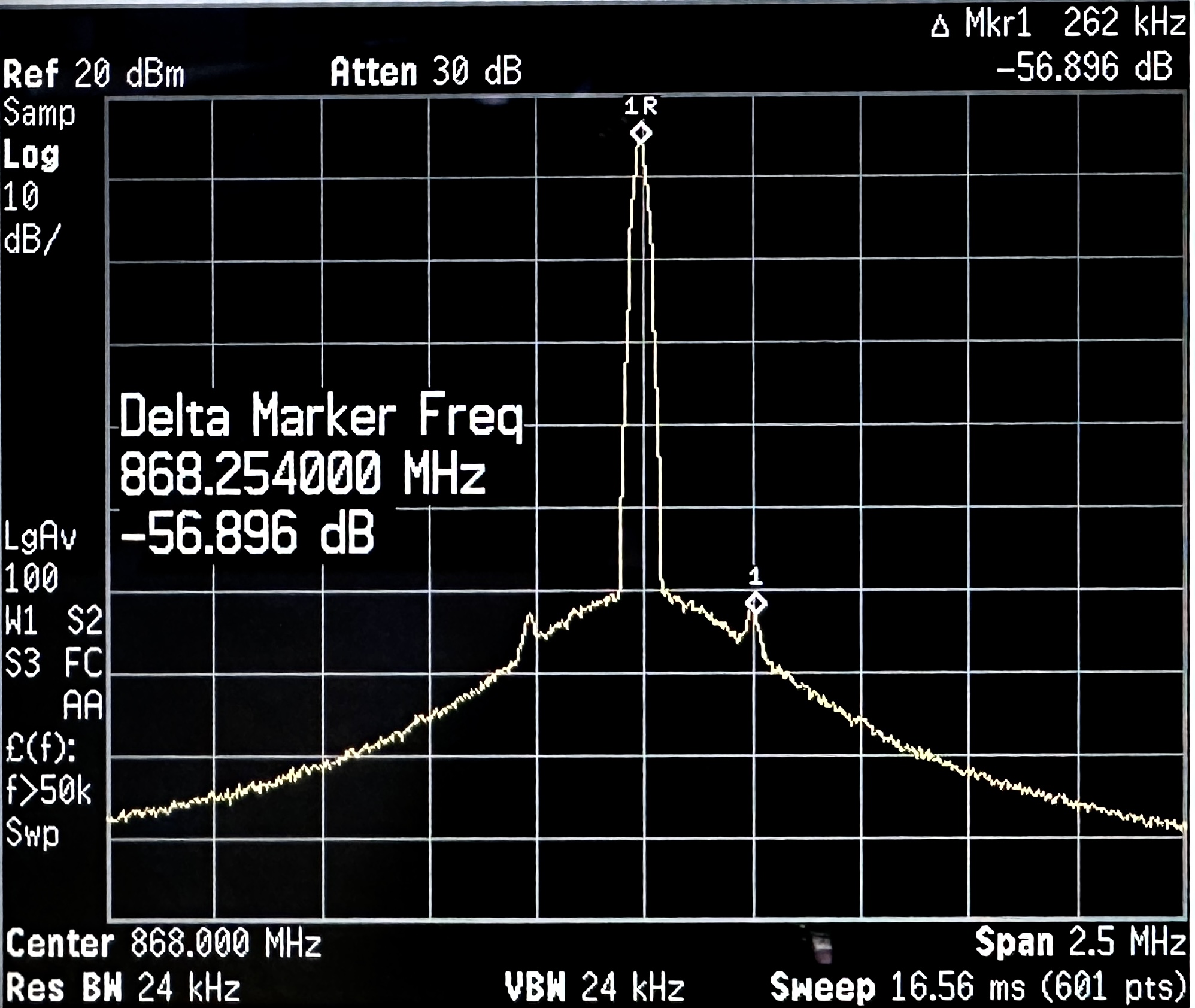  在 2.5MHz 跨度、1MHz 开关频率和 15dBm 发射功率下的 LMR36506 频率输出