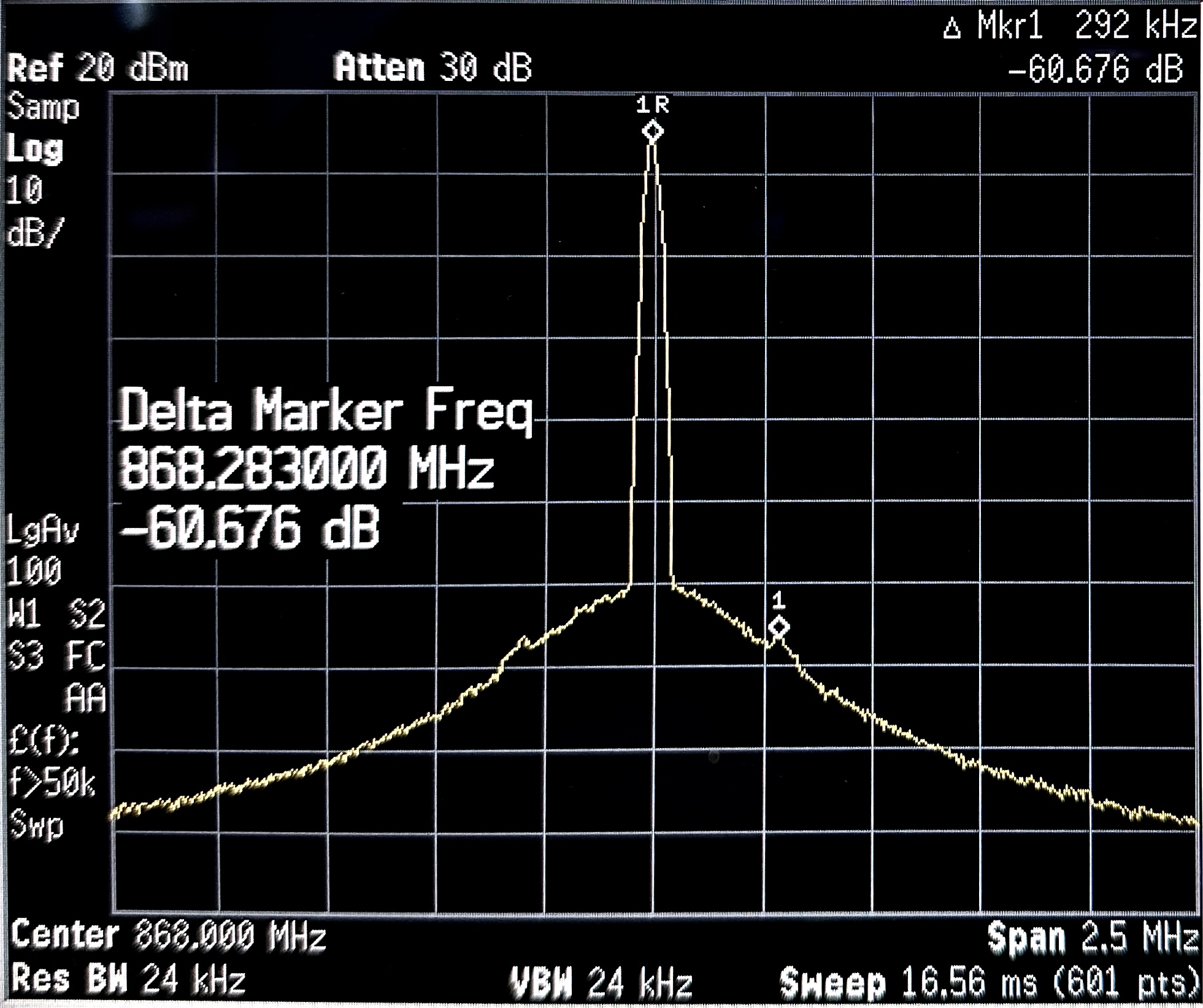  在 2.5MHz 跨度、2MHz 开关频率和 15dBm 发射功率下的 LMR36506 频率输出