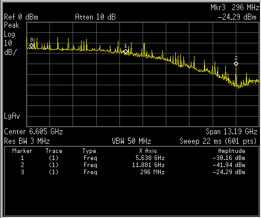  12G SDI EQ 病态